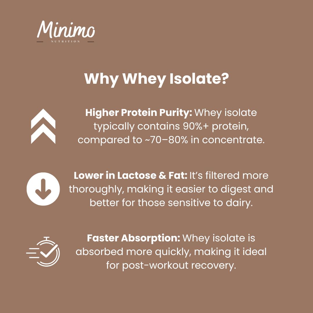 Chocolate Whey Isolate Protein Powder Muscle Recovery Shake