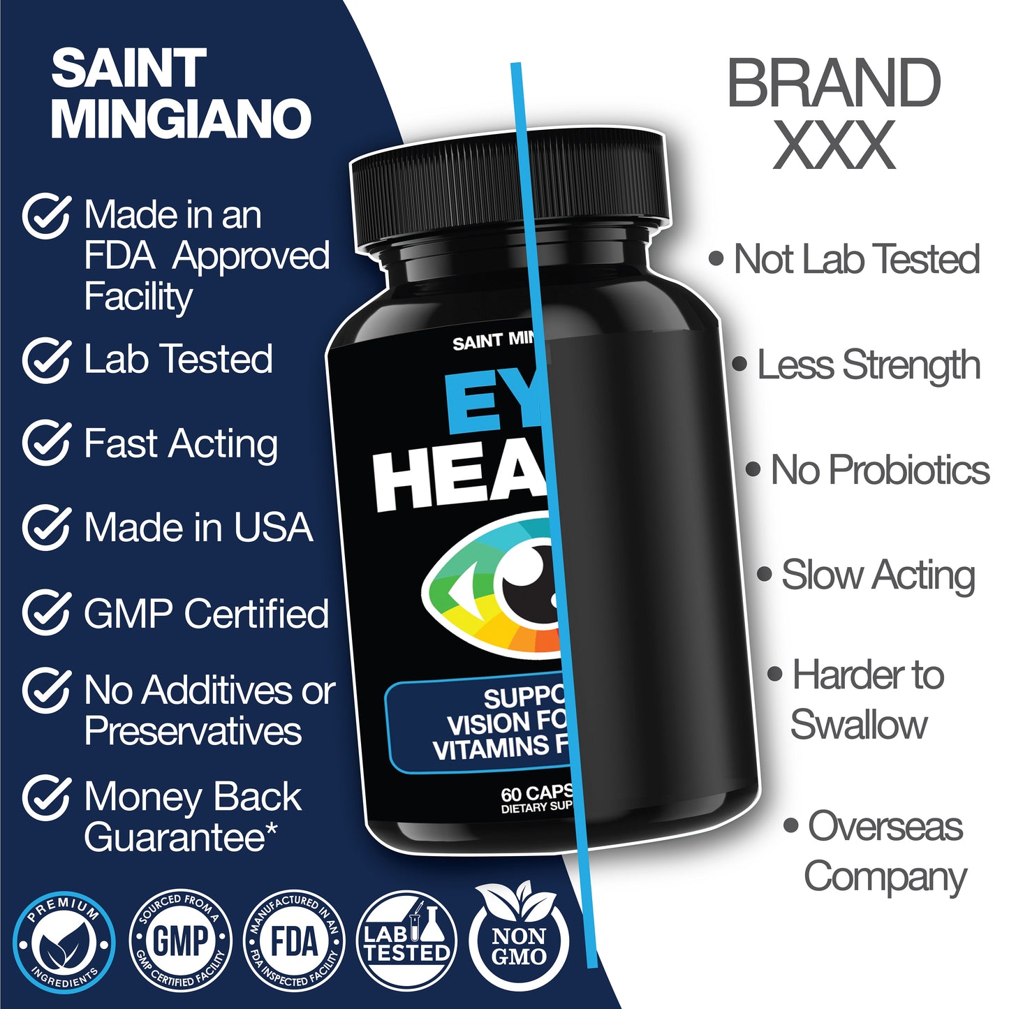 Eye Health Vision Support Vitamins Supplement Capsules 60ct