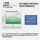 Plant Based Sport Protein Powder Muscle Recovery Vegan