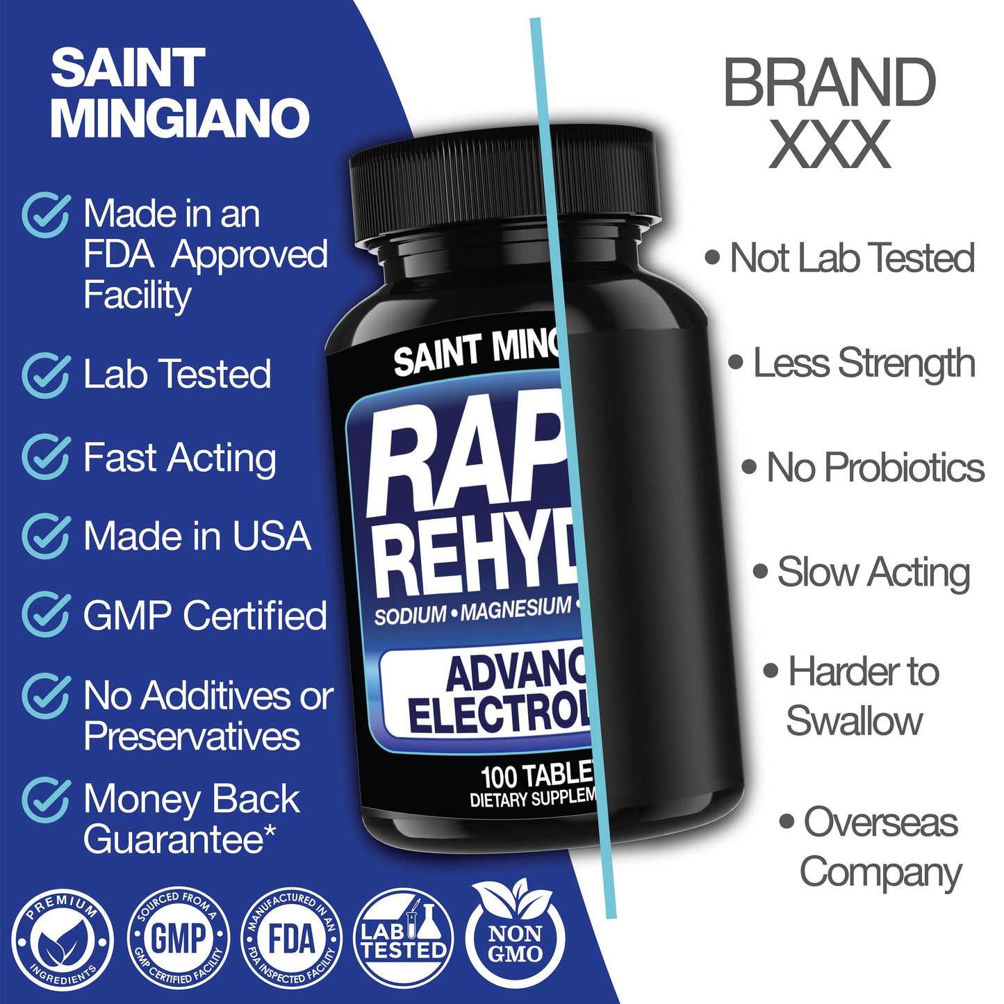 Rapid Rehydr8 Electrolyte Capsules Muscle Recovery Hydration Support